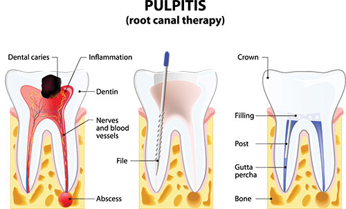 Granger Dentistry